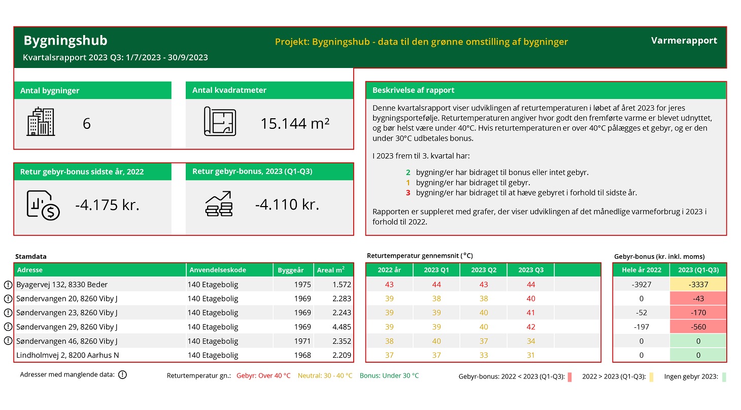 Kvartalsrapport for varme 1460x808